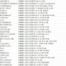 알에스지(스크린)(440) 이미지