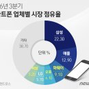 스마트폰고급 이미지