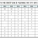 청미에프앤비 네이버블로그