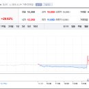 쉐어인베스트먼트