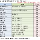 둔촌주공 재건축 석면제거 협의 및 철거 단계 & 급매물 시세 이미지