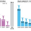경남리서치