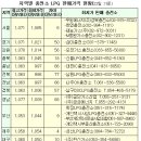 무등엘피지충전소 이미지