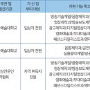 [DIMA] 동아방송예술대학교, 어학특기자 전형을 알아보자