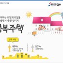한국토지주택공사 토지주택연구원 이미지