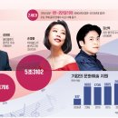 원석학원 한국경제