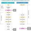 실용신안의 이해(출처 : 특허청 홈페이지) 이미지