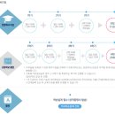 2024년 4차 평생교육사 실습과정(~9/30까지 모집기간 연장) | 사회복지사자격증! 서울디지털평생교육원 선택한 이유! (학점은행제사회복지사)