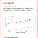 센트럴성형외과 이미지