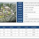 블루아주