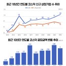 엔에이치와이
