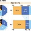 동아안전진단