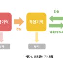 신기1 이미지