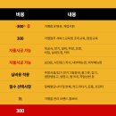 오 닭꼬치 이미지