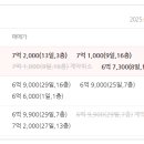 별내동(신안인스빌@) 이미지