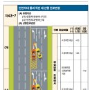 안전지대 통과 직진 대 선행차량 진로변경 과실비율 이미지