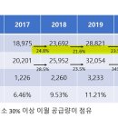 2022년 RPS 의무공급량_공급의무자별 이미지