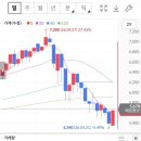 SK글로벌주유소 | SK리츠 33주 모아가는 중｜배당금 받으려고 조금씩 매수한 후기