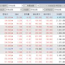 더블유에스아이파트너스
