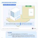 리아건축사사무소 네이버블로그