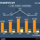 에스케이렌터카㈜(SK) 이미지