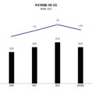 이룸디지털주 이미지