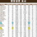 맘스터치(평촌역사거리점) | 맘스터치 평촌역사거리점 [휠렛버거] 포장후기 , 다이어트 휠렛버거 딥치즈버거 칼로리 !