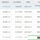 수리산성원쌍떼빌1차 이미지