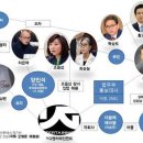 버닝썬
