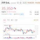 JYP Ent. 실적 전망 이거 보시면 기대 이상이죠! 이미지