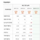 동서울식품 이미지