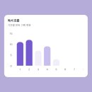 북토리 - 고양시 일산동구 백석로 24 | 독서 기록 어플 추천 | 북토리지 사용 후기