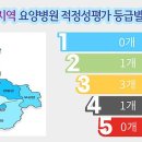 새금산요양병원 이미지