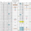 9월 6일(일) 근무순번표 - 총 84팀 이미지