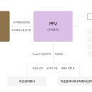 중소기업은행(코람코전문투자형사모부동산투자신탁) | 【PFV】PFV(프로젝트 금융투자회사)의 적용요건과 과세특례