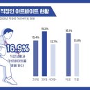 하비프러너