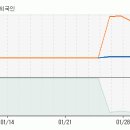 [테라리소스] 지금부터 향후 10일동안 주가 예측입니다. 이미지