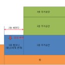 누수때문에 스트레스 엄청 받네요.. 이거 왜이럴까요? 이미지