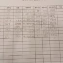 호텔 다온 이미지