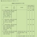 에이원기술검사(주) 네이버블로그