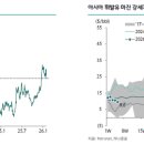 은오름태양광발전소 | 정유 부터 태양광까지 연계성