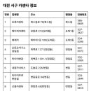 타이어프로 변동점 이미지