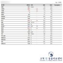구일동물병원 네이버블로그