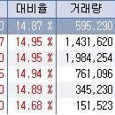 10월 9일 상한가 종목 --- 디아이, 이스타코, 디아이디, 한국정보통신, 한국주강, 모바일리더 이미지