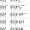 유피성형외과의원 이미지