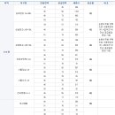 2012년도 LH공사 국민임대아파트 상반기 공급계획 이미지