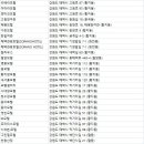 카스텔로리젠시 태백관광호텔 | 태백 숙박