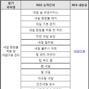 미용사(네일) 이미지
