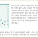 서정크리닉 이미지