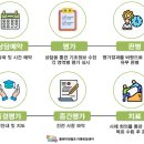 김해아동발달센터 네이버블로그